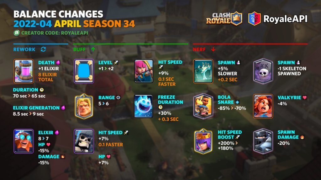 Clash Royale balance