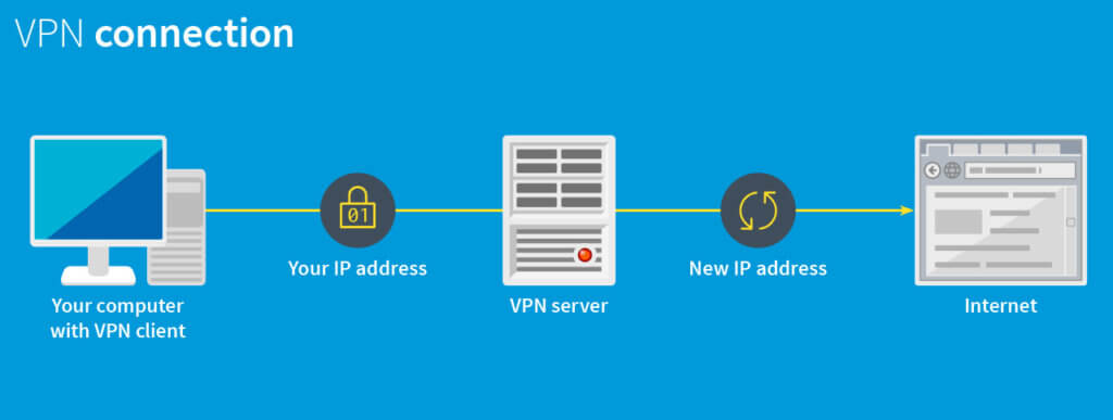 VPN Connection